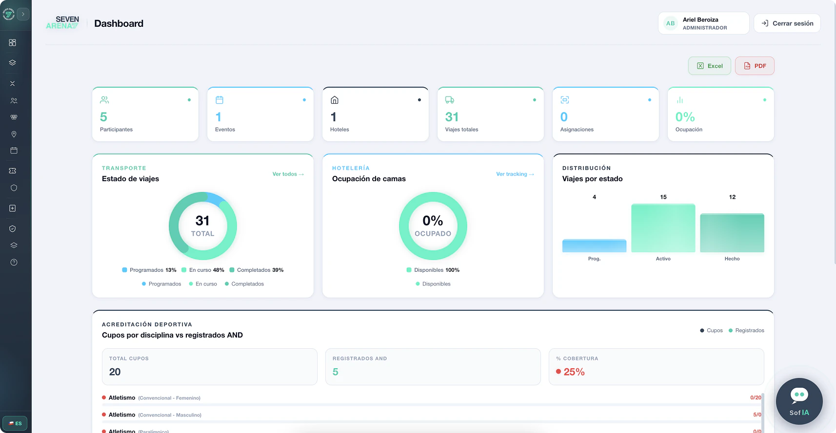 Dashboard de Seven Arena con métricas en vivo de transporte, hotelería y acreditación